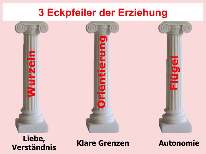 3 Eckpfeiler.jpg